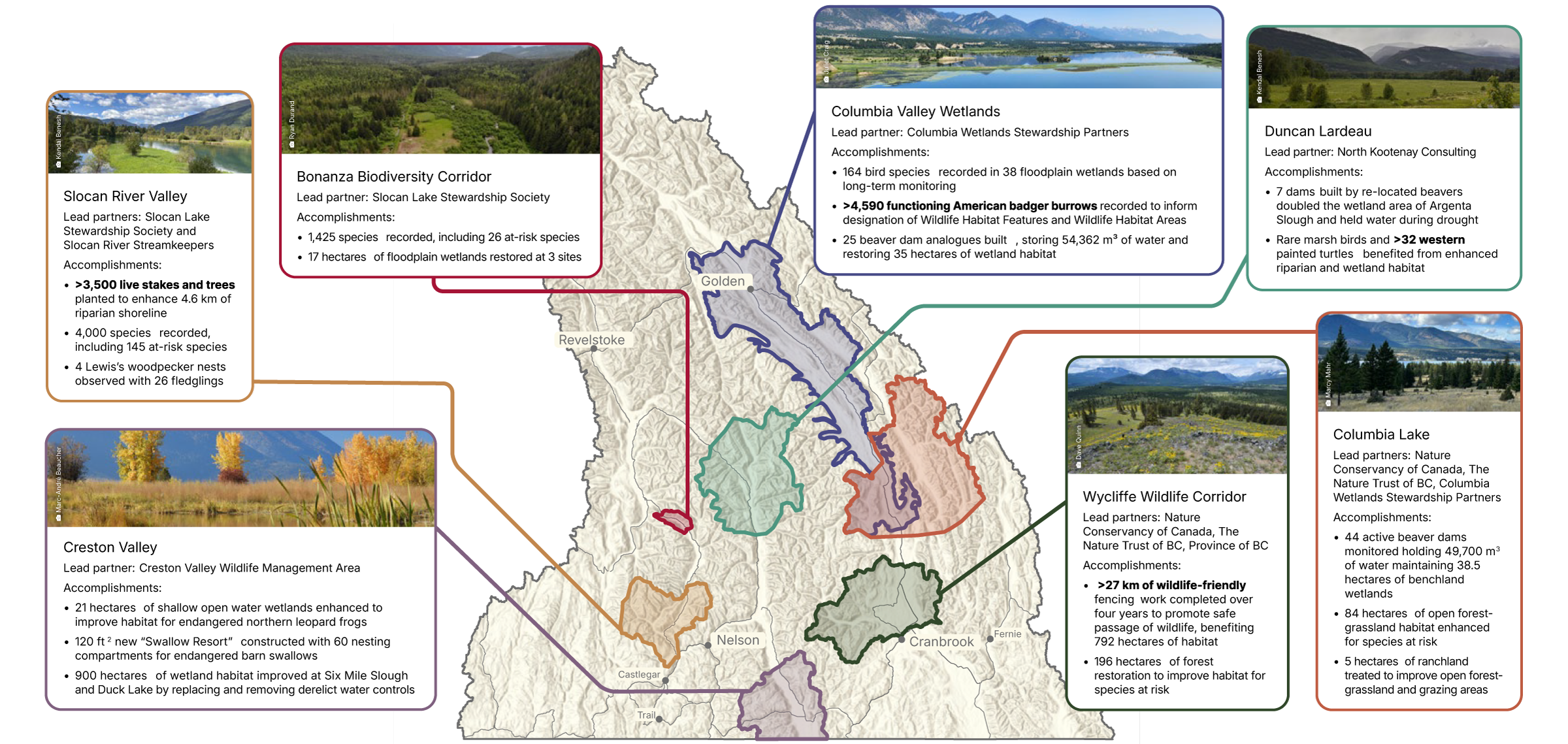 Kootenay Connect Priority Places – FULL – Simple